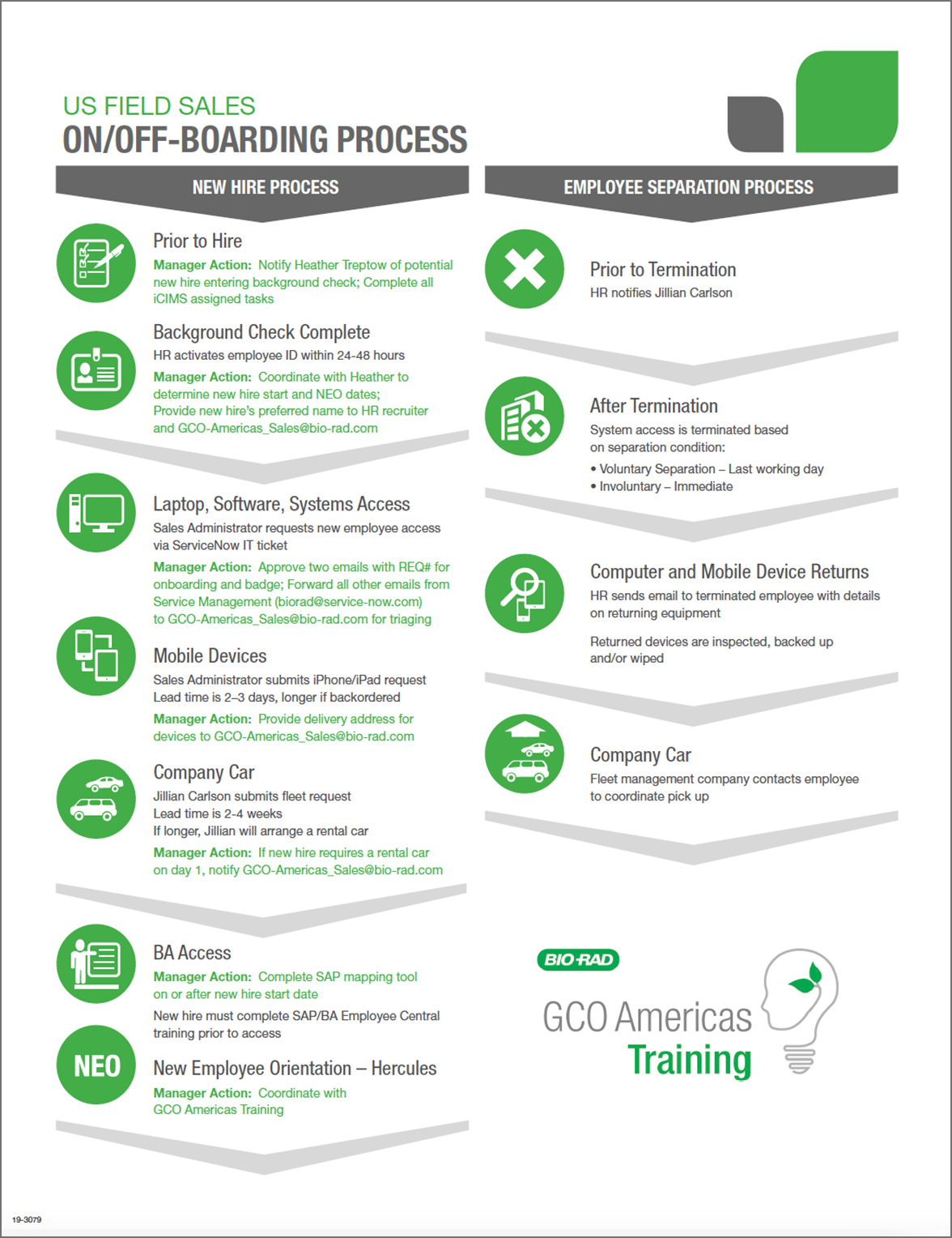 US Field Sales On-Off Boarding Process flyer